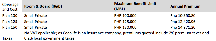 Health insurance for Upwork freelancers in the Philippines